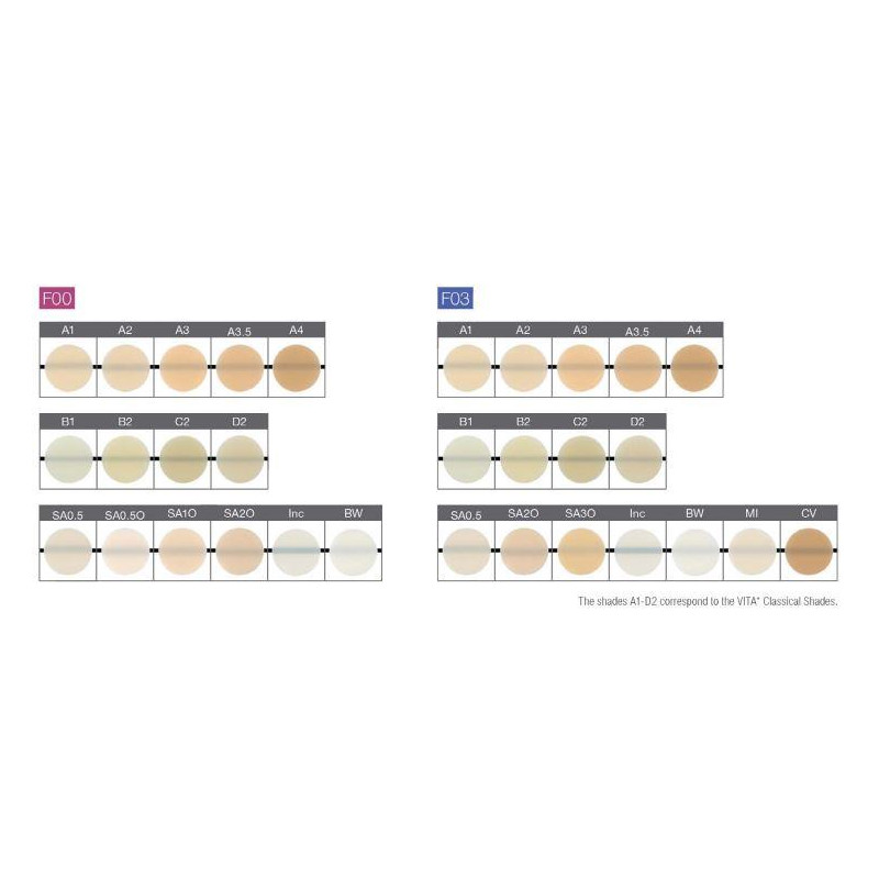 BEAUTIFIL FLOW PLUS X F00 B1 2,2g